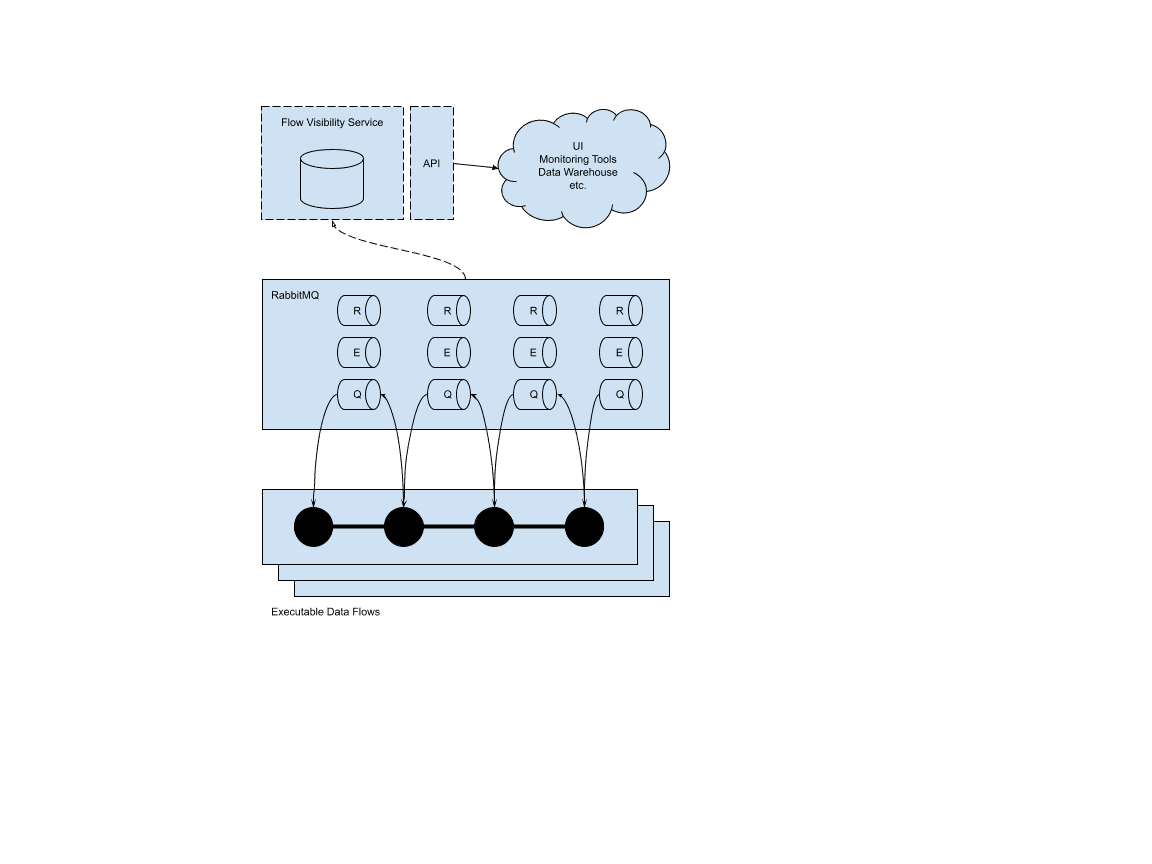 Implementing OIH queue monitoring